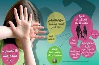التحرّش بالأطفال: خطر خفي يتطلّب وعيًا مؤسسيًا وشراكة مجتمعية/ رقية حسن النجار