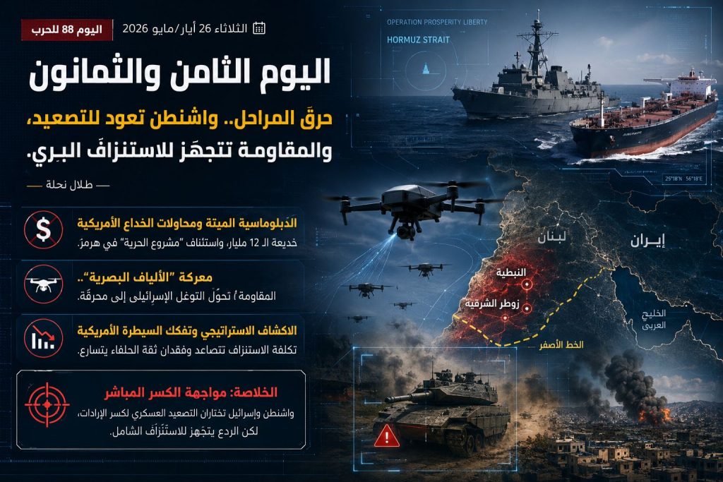 حرق المراحل.. واشنطن تعود للتصعيد، والمقاومة تتجهّز للاستنزاف البري. — طلال نحلة