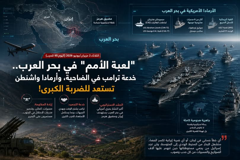 “لعبة الأمم” في بحر العرب.. خدعة ترامب في الضاحية، وأرمادا واشنطن تستعد للضربة الكبرى! — طلال نحلة