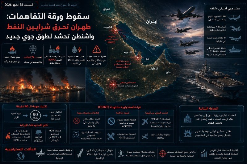 سقوط ورقة التفاهمات: طهران تحرق شرايين النفط وواشنطن تحشد لطوق جوي جديد. — طلال نحلة
